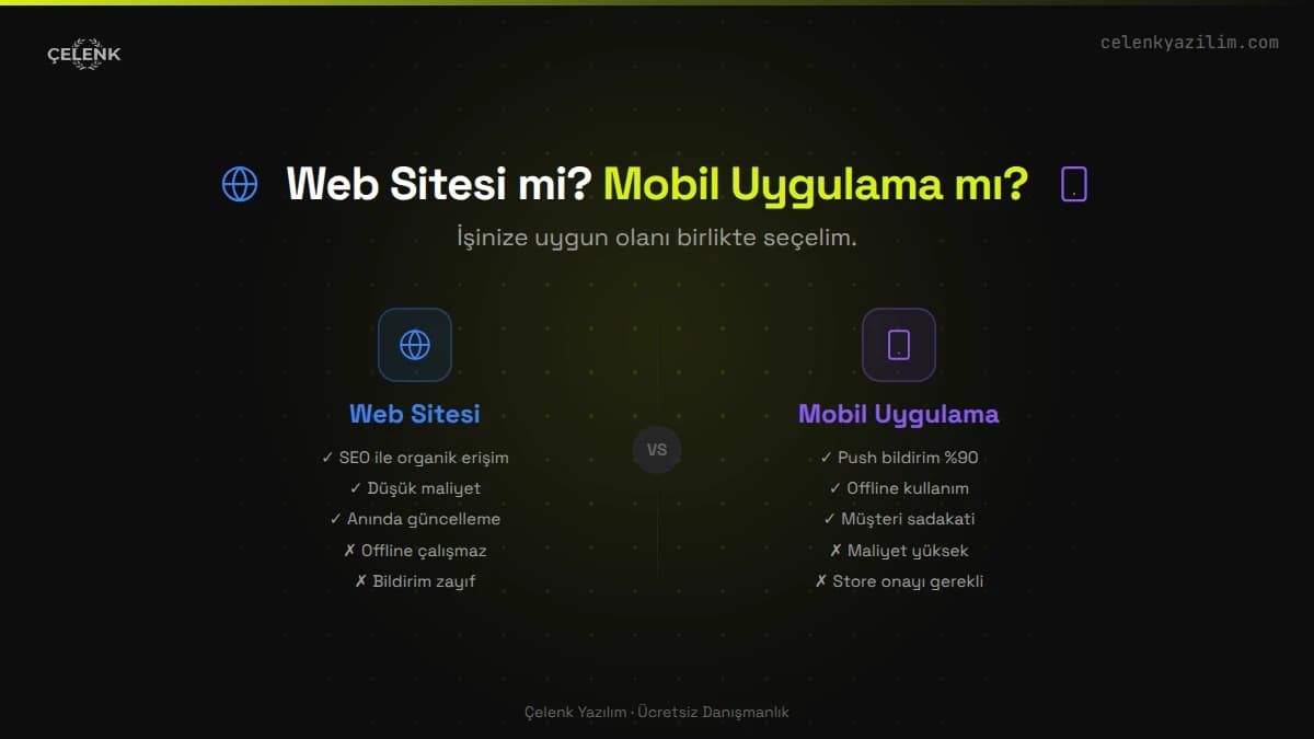 Website or Mobile App? A Comparison Across 6 Criteria