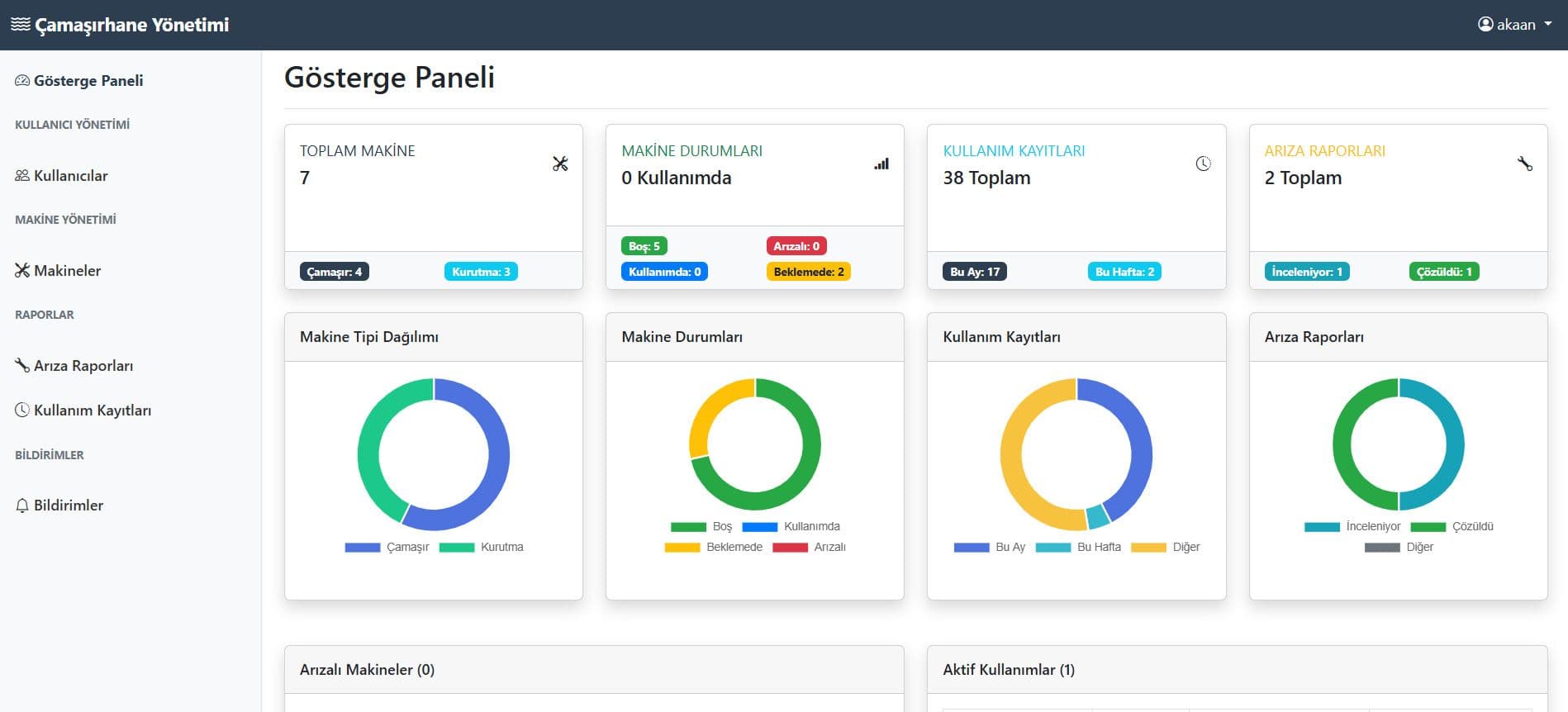 أتمتة غسيل KYK - 2