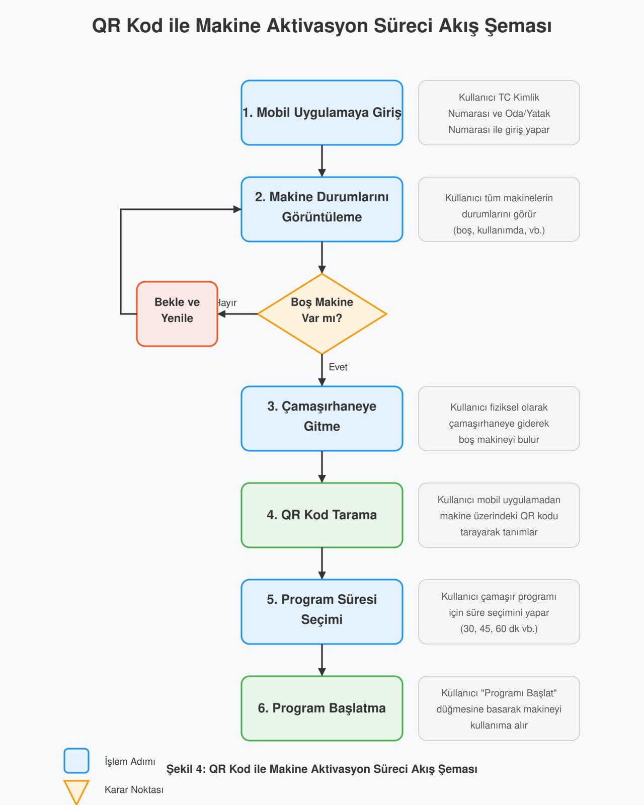 أتمتة غسيل KYK - 3