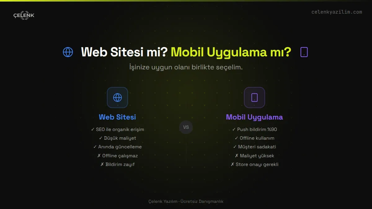 Web Sitesi mi Mobil Uygulama mı? 6 Kriterde Karşılaştırma